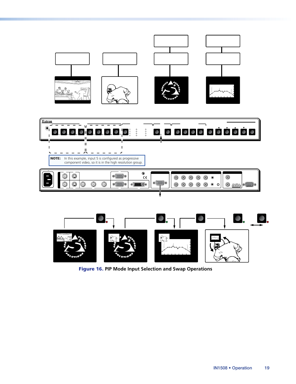 Oups (see, Figure 16, In figure 16, when you pr | See figure 16), Oup. in, When you, Dss dvd tv, Pc graphics, Input 1 input 3 input 6 input 8 | Extron Electronics IN1508 User Guide User Manual | Page 24 / 72