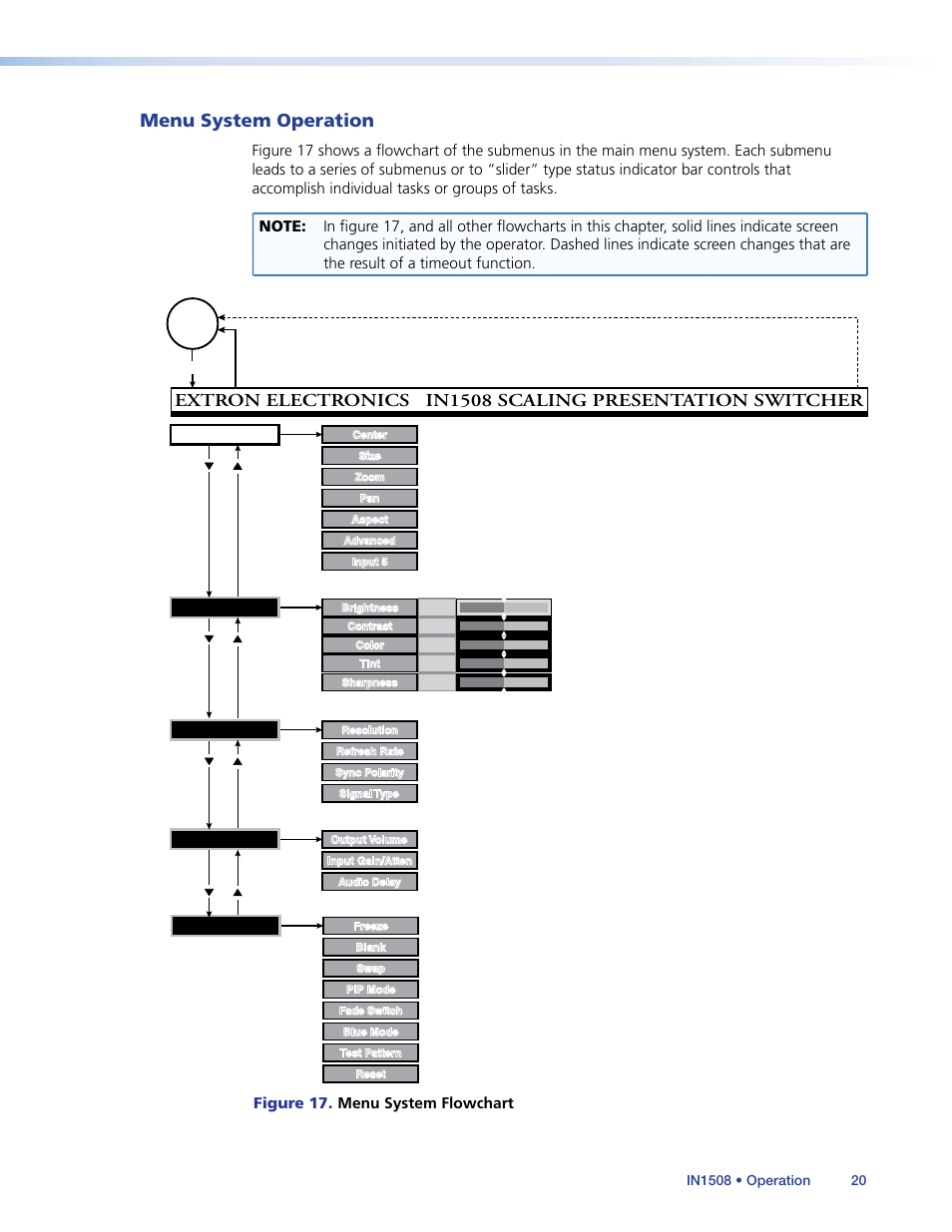 Menu system operation, Operation, Figure 17. menu system flowchart | Extron Electronics IN1508 User Guide User Manual | Page 25 / 72