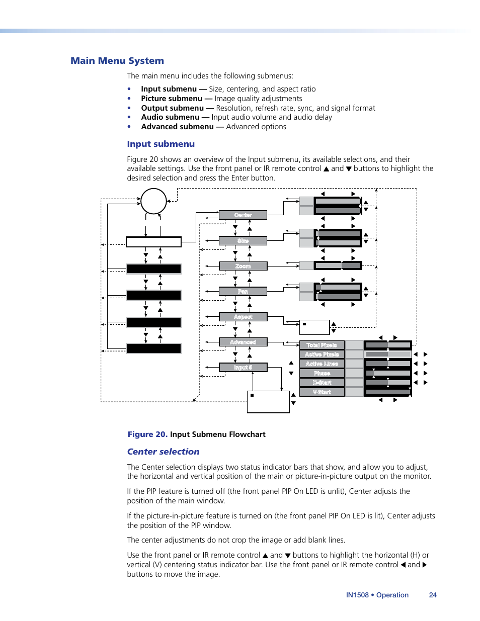 Main menu system, Ently active submenu or selection (see, Ol menu systems (see | Input submenu, Center selection, Figure 20. input submenu flowchart | Extron Electronics IN1508 User Guide User Manual | Page 29 / 72