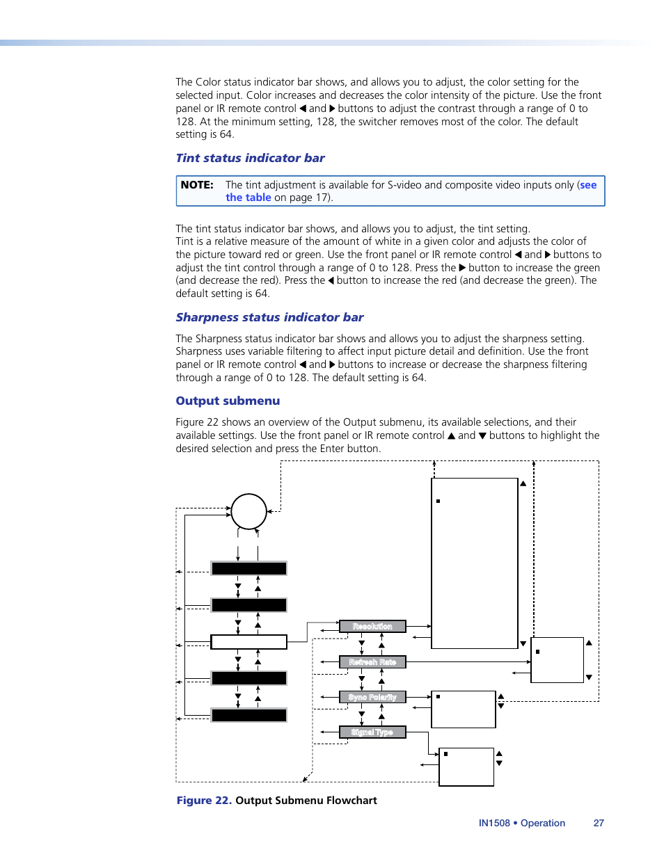 Tint status indicator bar, Sharpness status indicator bar, Output submenu | Figure 22. output submenu flowchart | Extron Electronics IN1508 User Guide User Manual | Page 32 / 72