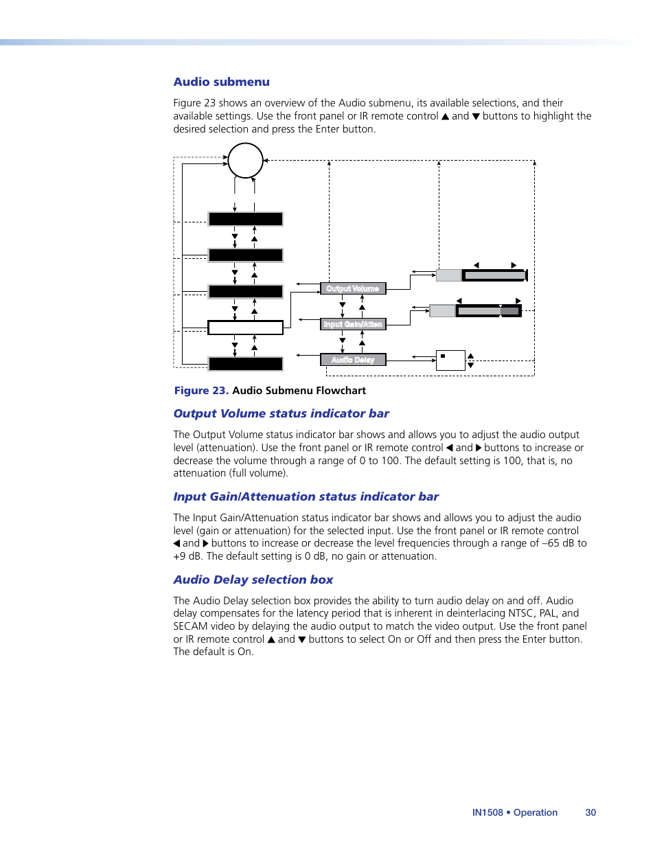 Audio submenu, Output volume status indicator bar, Input gain/attenuation status indicator bar | Audio delay selection box, Figure 23. audio submenu flowchart | Extron Electronics IN1508 User Guide User Manual | Page 35 / 72
