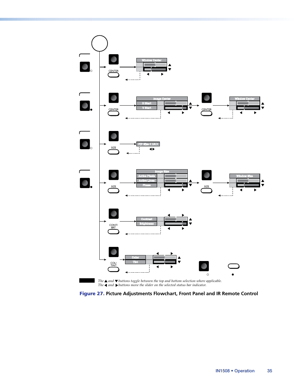 Ol (see, Figure 27 | Extron Electronics IN1508 User Guide User Manual | Page 40 / 72