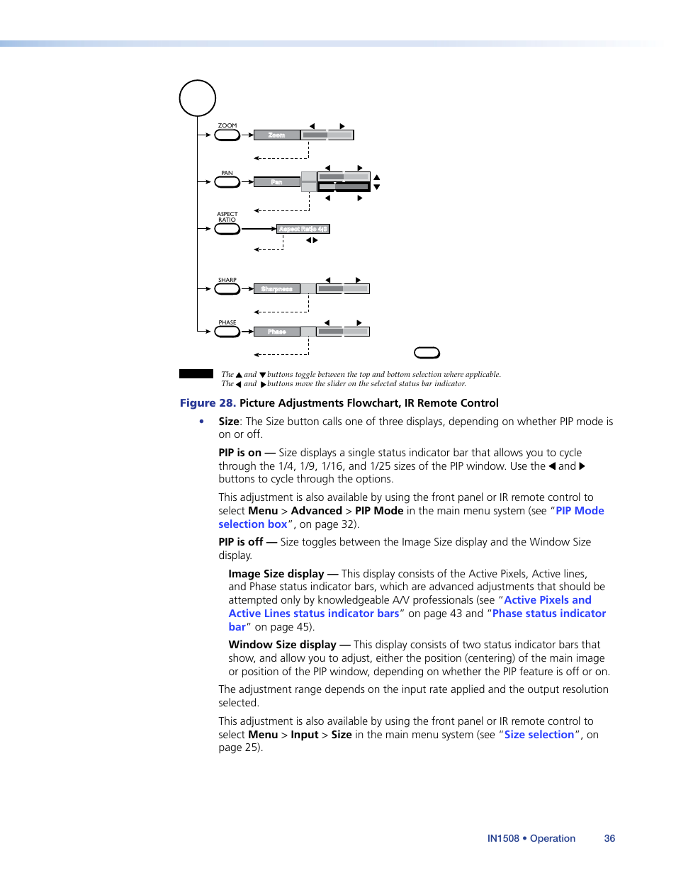 Figure 28 | Extron Electronics IN1508 User Guide User Manual | Page 41 / 72