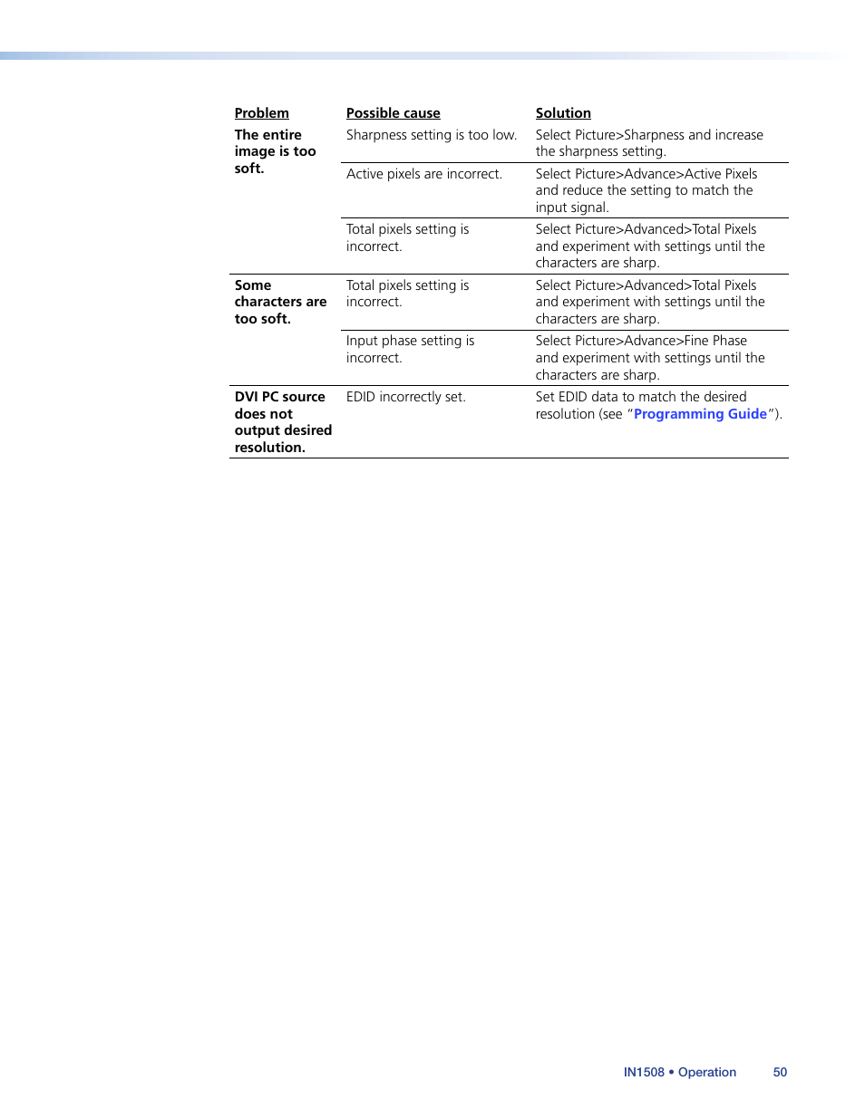 Extron Electronics IN1508 User Guide User Manual | Page 55 / 72