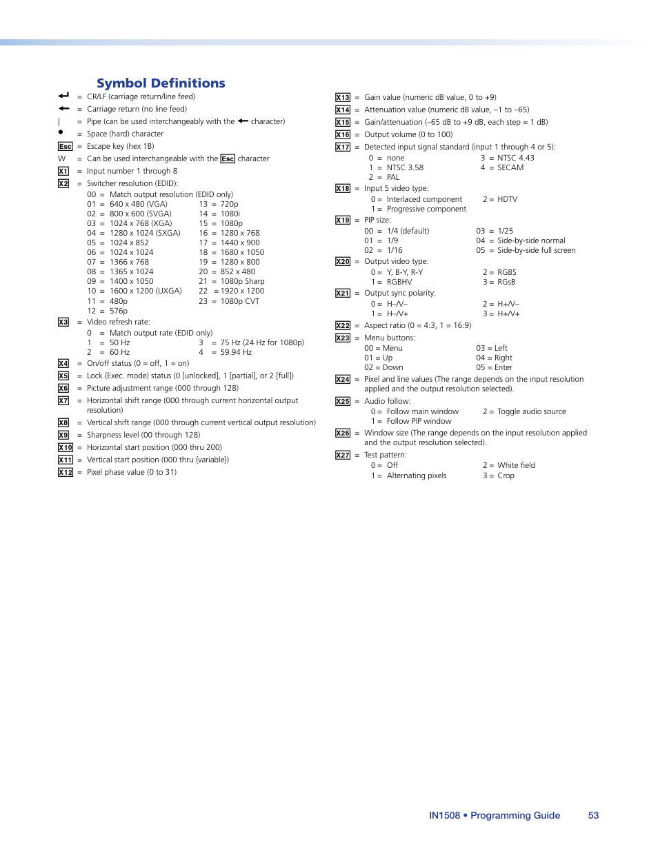 Symbol definitions | Extron Electronics IN1508 User Guide User Manual | Page 58 / 72
