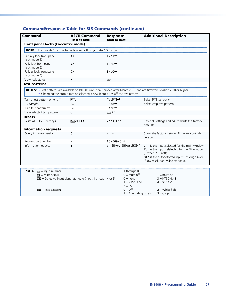 Extron Electronics IN1508 User Guide User Manual | Page 62 / 72