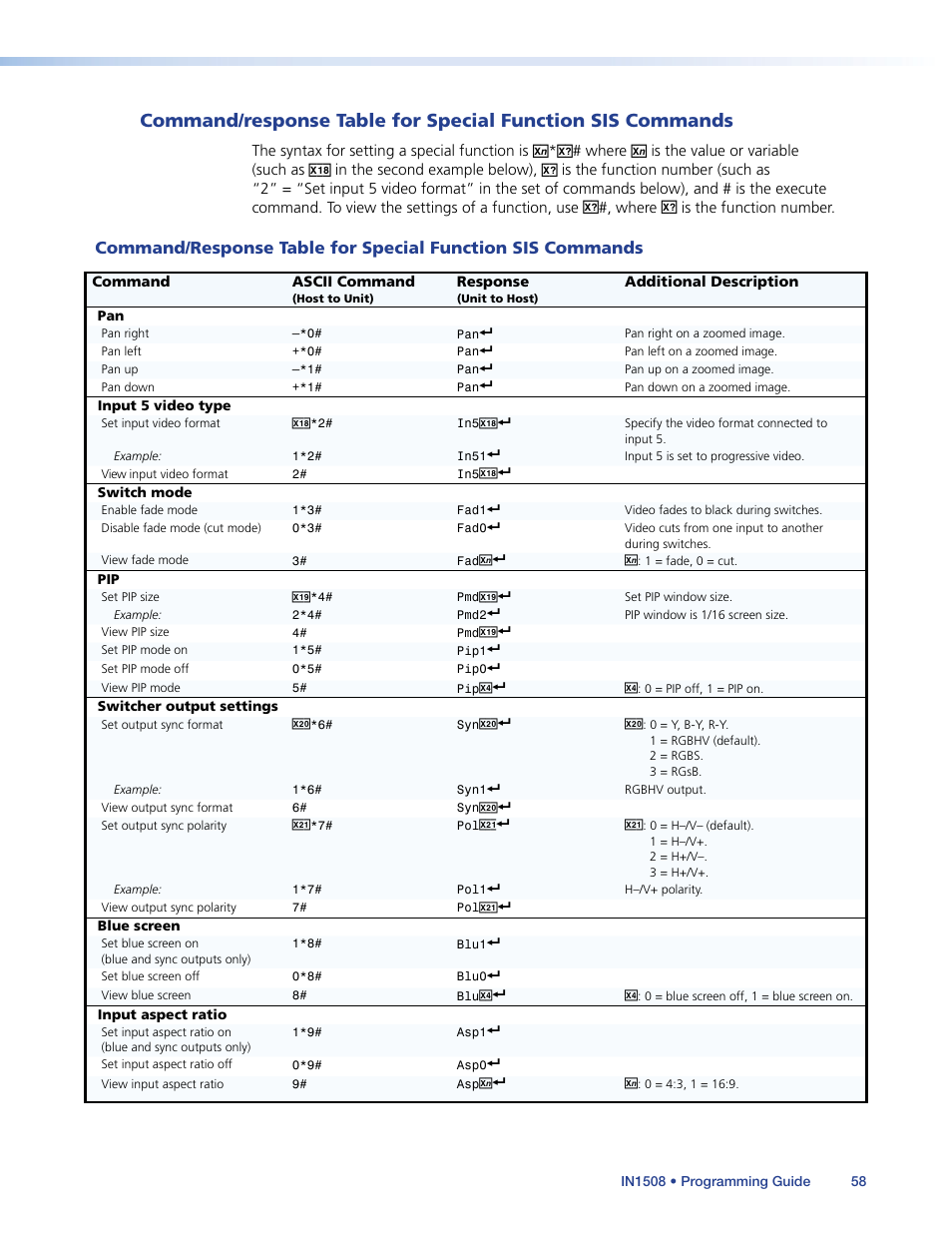 Command/response table for, Special function sis commands | Extron Electronics IN1508 User Guide User Manual | Page 63 / 72