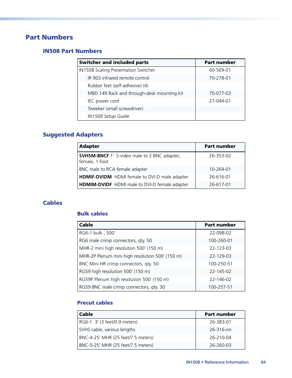 Part numbers, In508 part numbers, Suggested adapters | Cables, In508 part numbers suggested adapters cables | Extron Electronics IN1508 User Guide User Manual | Page 69 / 72