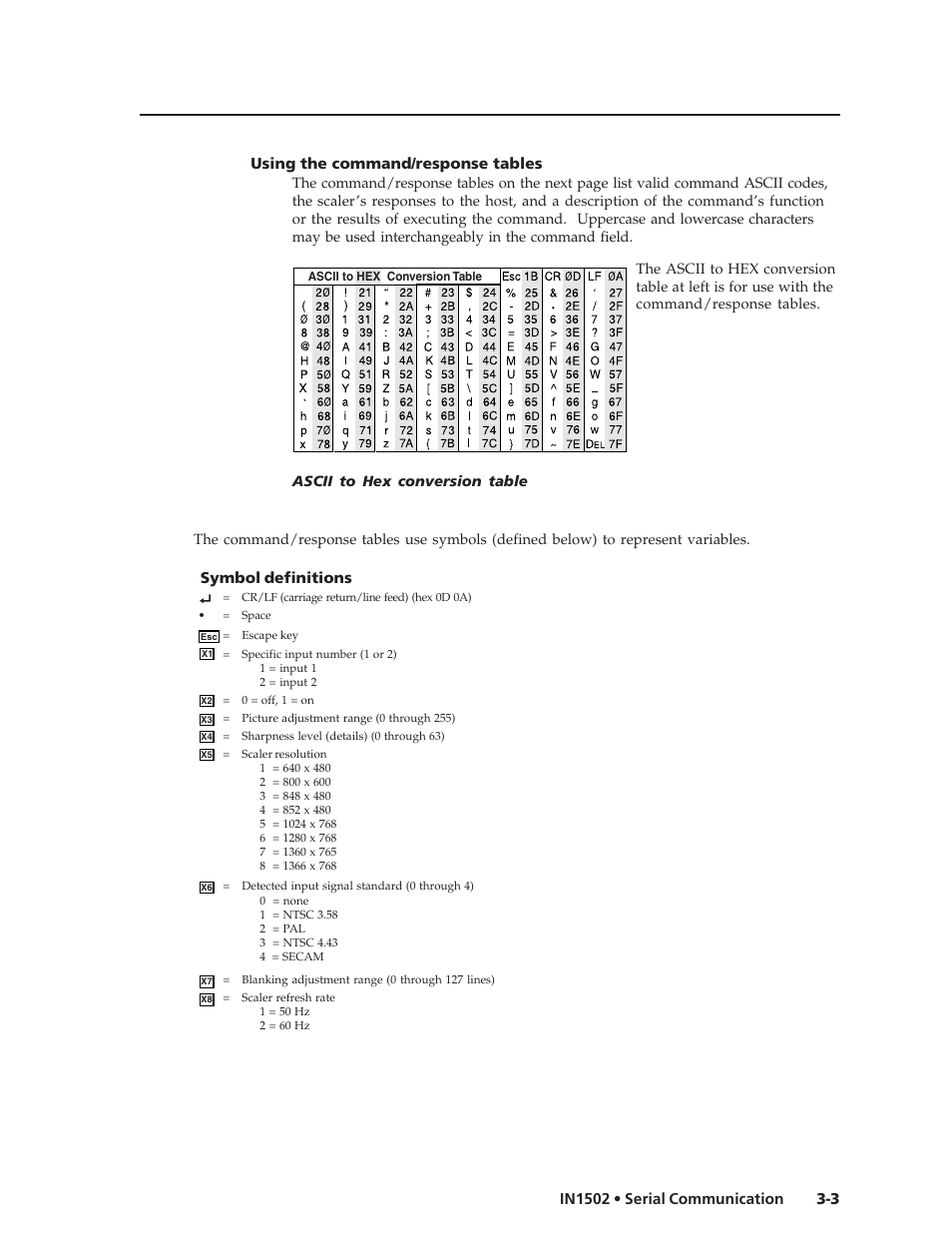 Symbol definitions | Extron Electronics IN1502 User Guide User Manual | Page 31 / 44