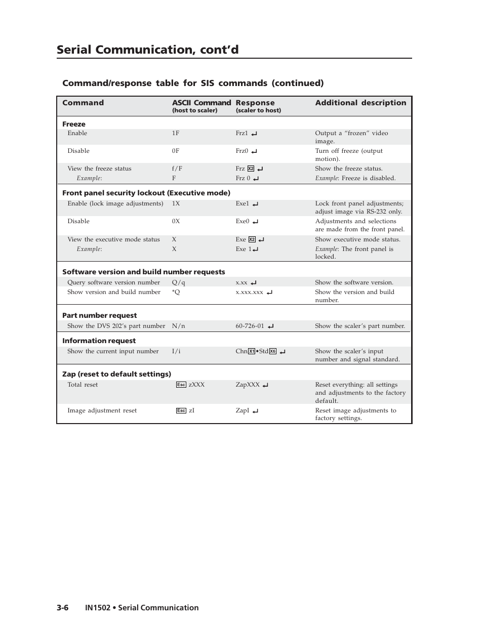 Serial communication, cont’d | Extron Electronics IN1502 User Guide User Manual | Page 34 / 44