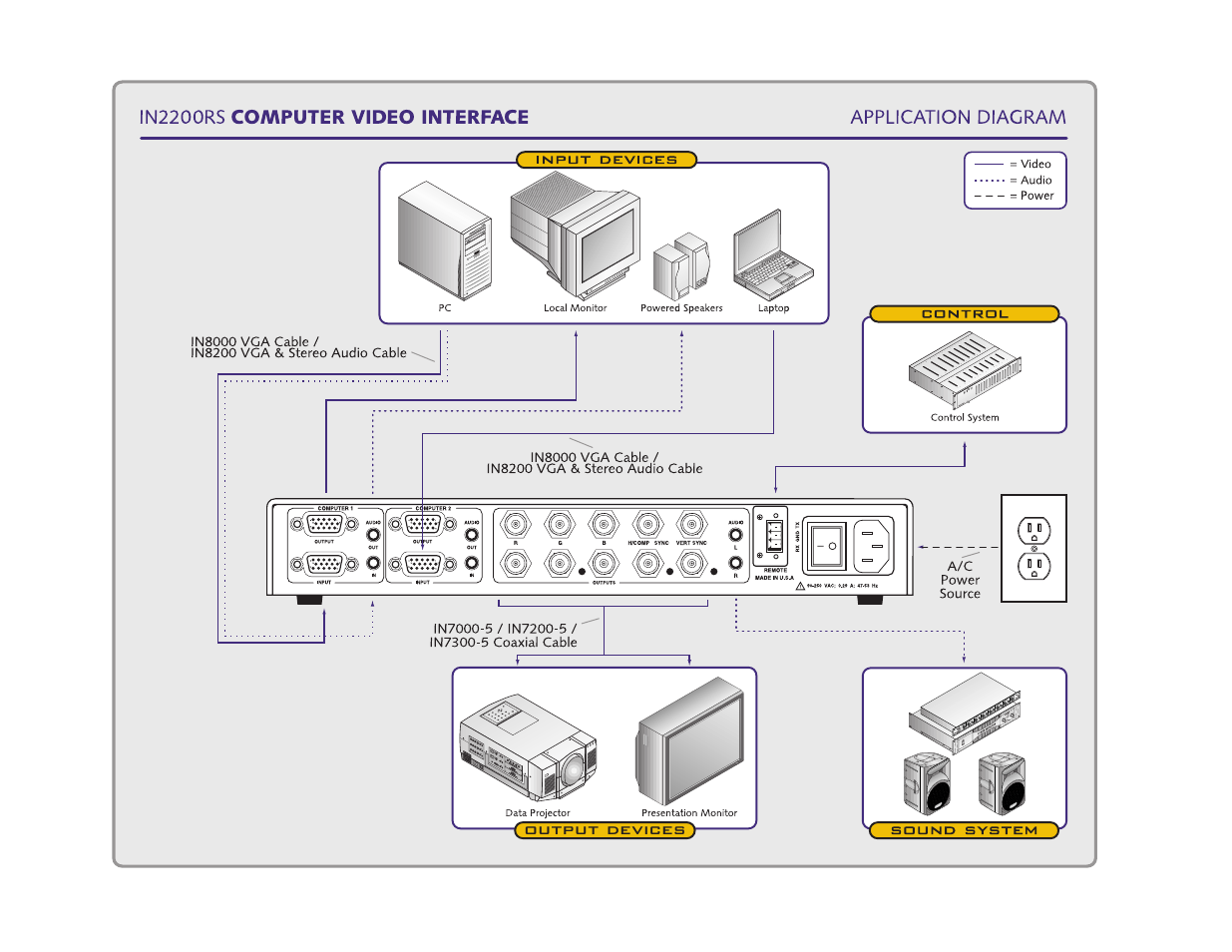 Output devices | Extron Electronics IN2200RS User Manual | Page 8 / 24