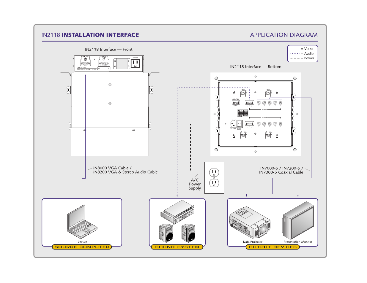 Extron Electronics IN2118 User Manual | Page 15 / 27