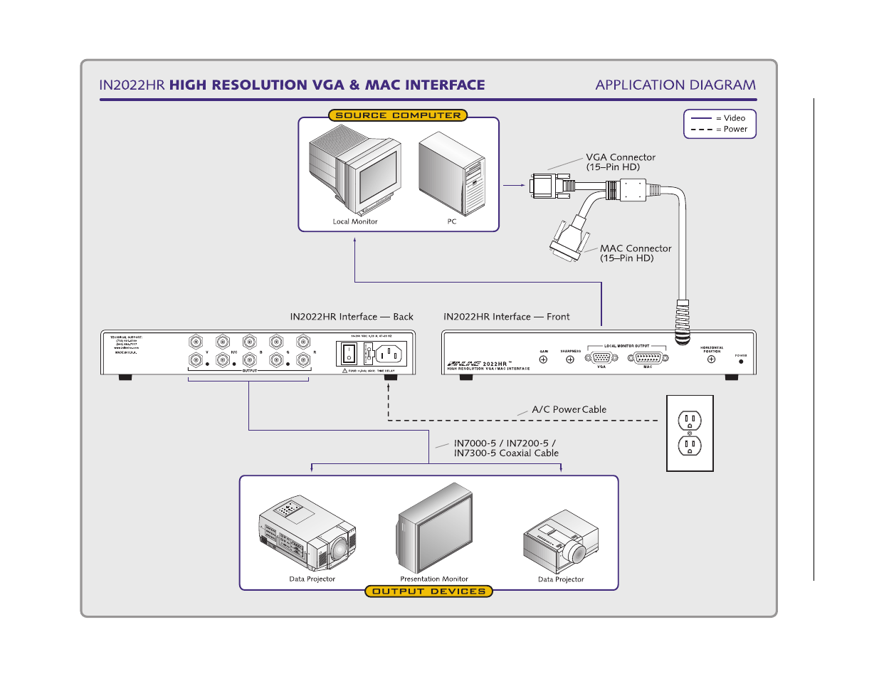 Extron Electronics IN2022HR User Manual | Page 6 / 14