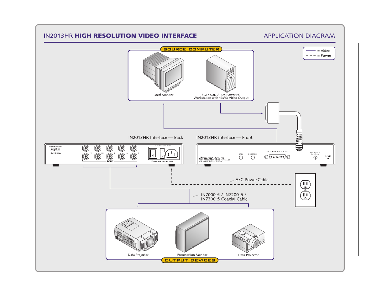 Extron Electronics IN2013HR User Manual | Page 7 / 15