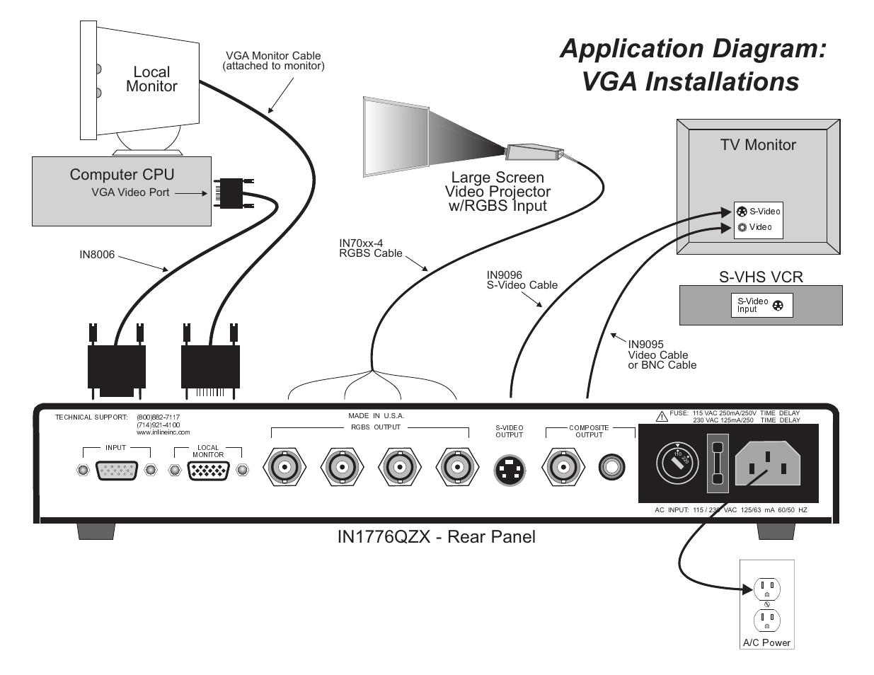 Application diagram: vga installations, In1776qzx - rear panel, Local monitor computer cpu | Tv monitor, S-vhs vcr, Large screen video projector w/rgbs input | Extron Electronics IN1776QZX User Manual | Page 7 / 20