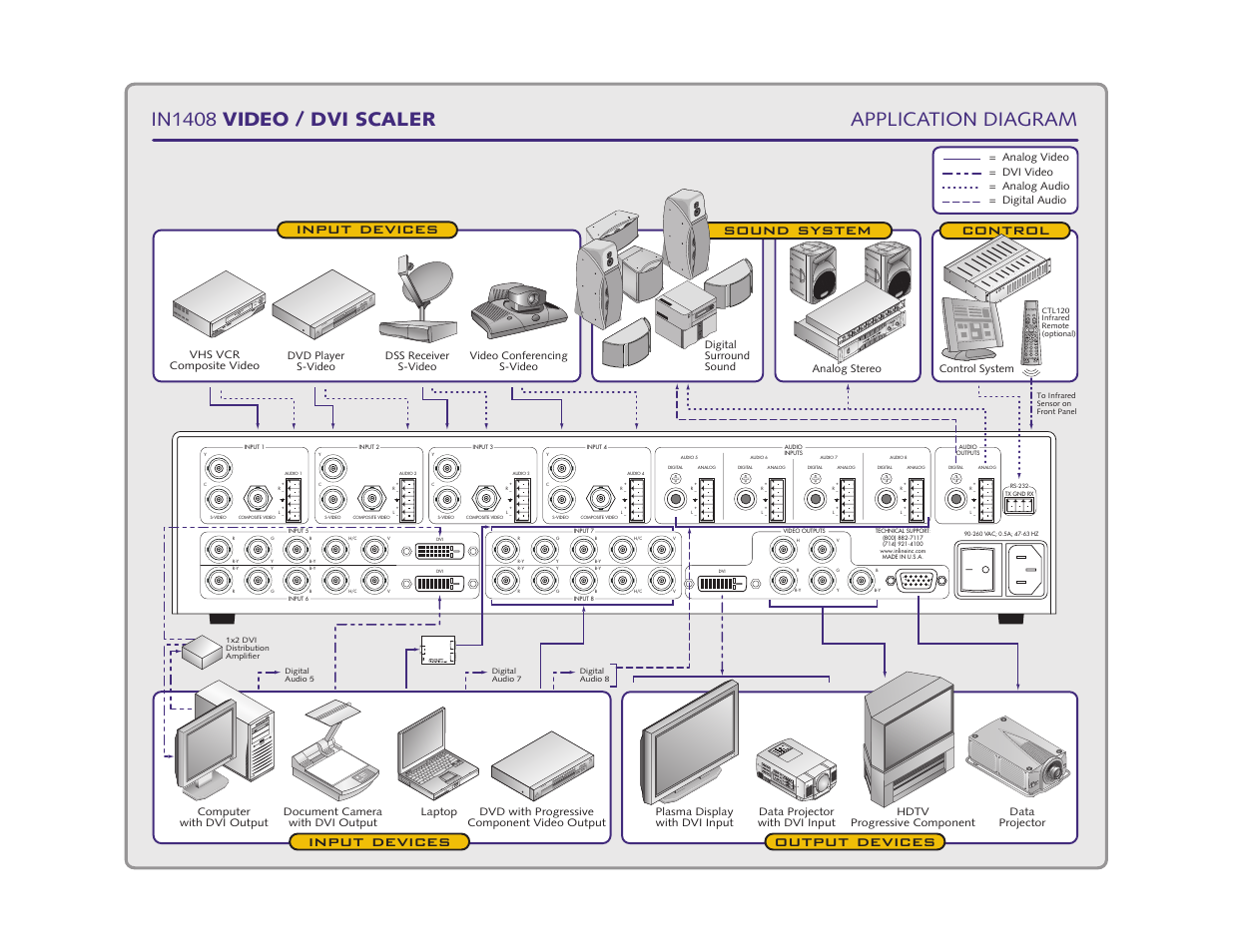 Application diagram in1408 video / dvi scaler | Extron Electronics IN1408 User Manual | Page 10 / 52