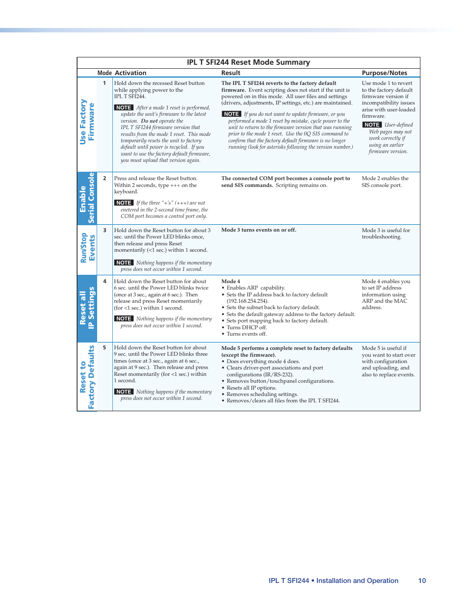 Ipl t sfi244 reset mode summary | Extron Electronics IPL T SFI244 User Manual | Page 16 / 68