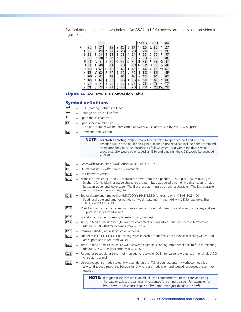 Extron Electronics IPL T SFI244 User Manual | Page 39 / 68