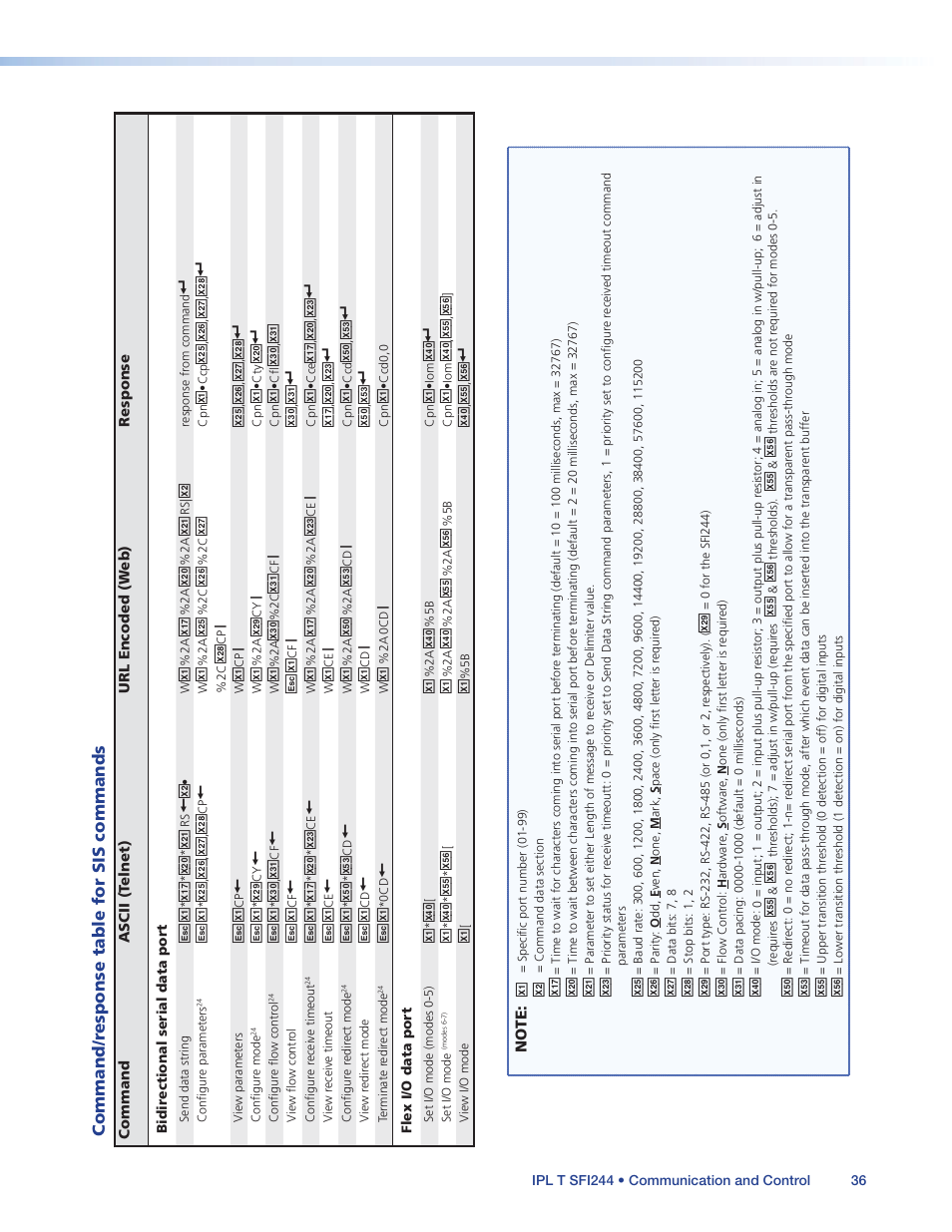 Command/r esponse table for sis commands | Extron Electronics IPL T SFI244 User Manual | Page 42 / 68
