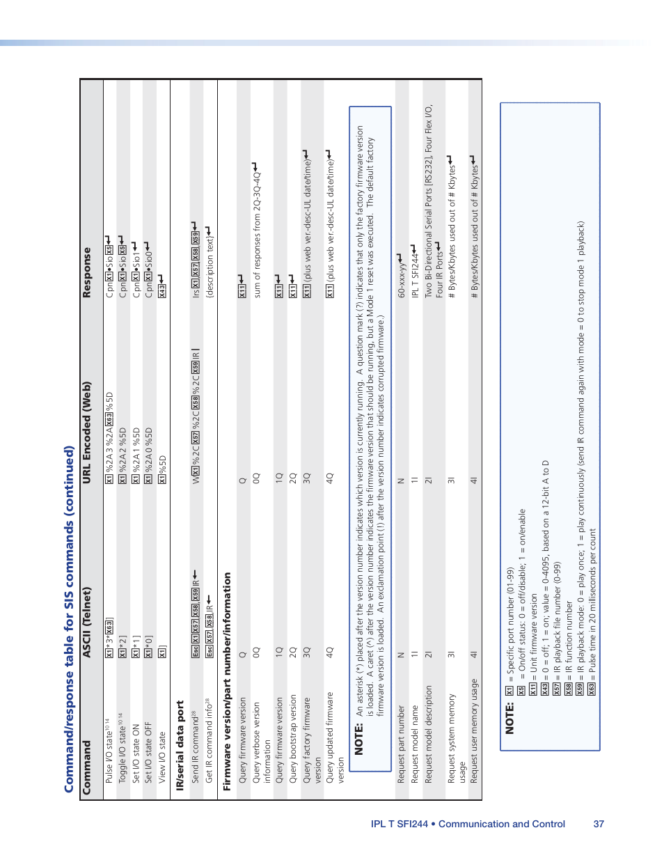 Extron Electronics IPL T SFI244 User Manual | Page 43 / 68