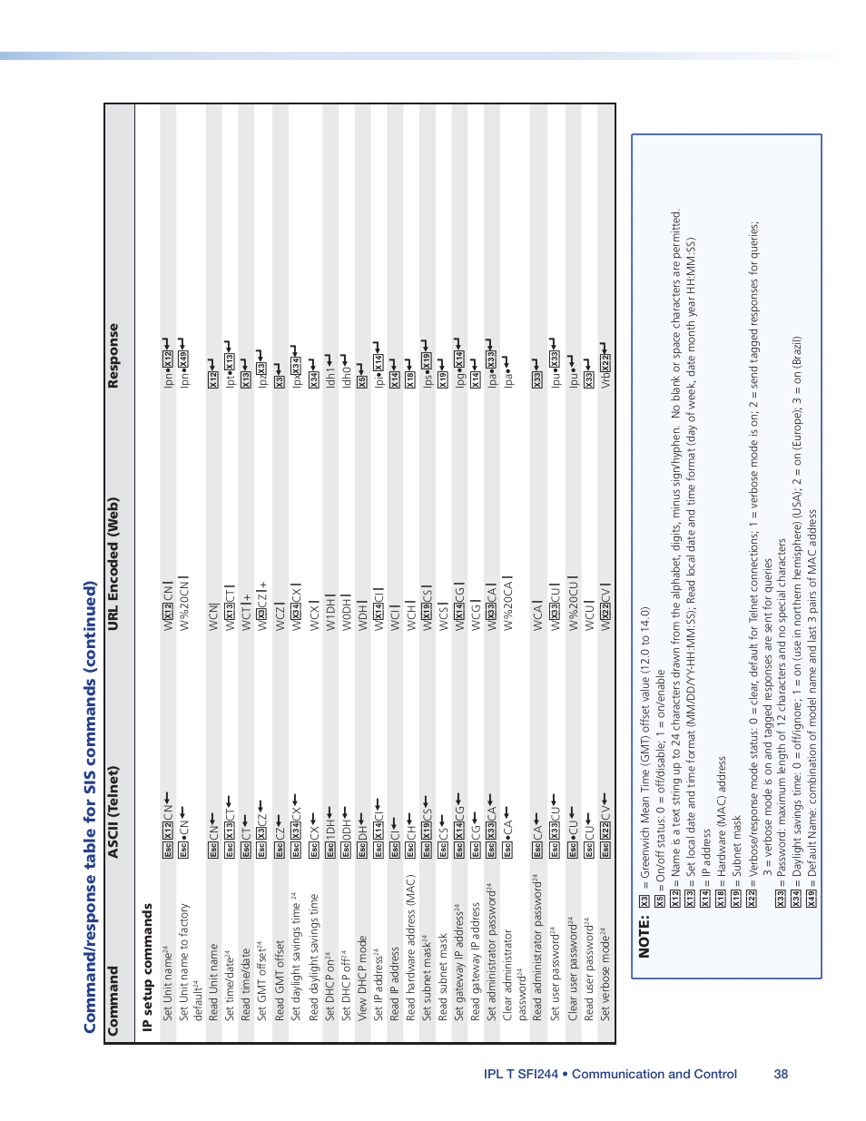 Extron Electronics IPL T SFI244 User Manual | Page 44 / 68