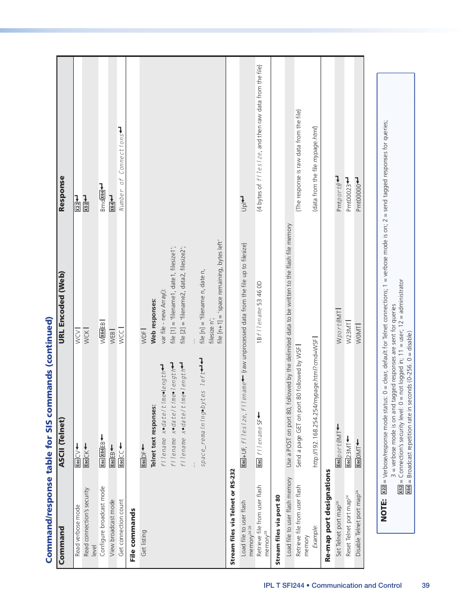 Extron Electronics IPL T SFI244 User Manual | Page 45 / 68