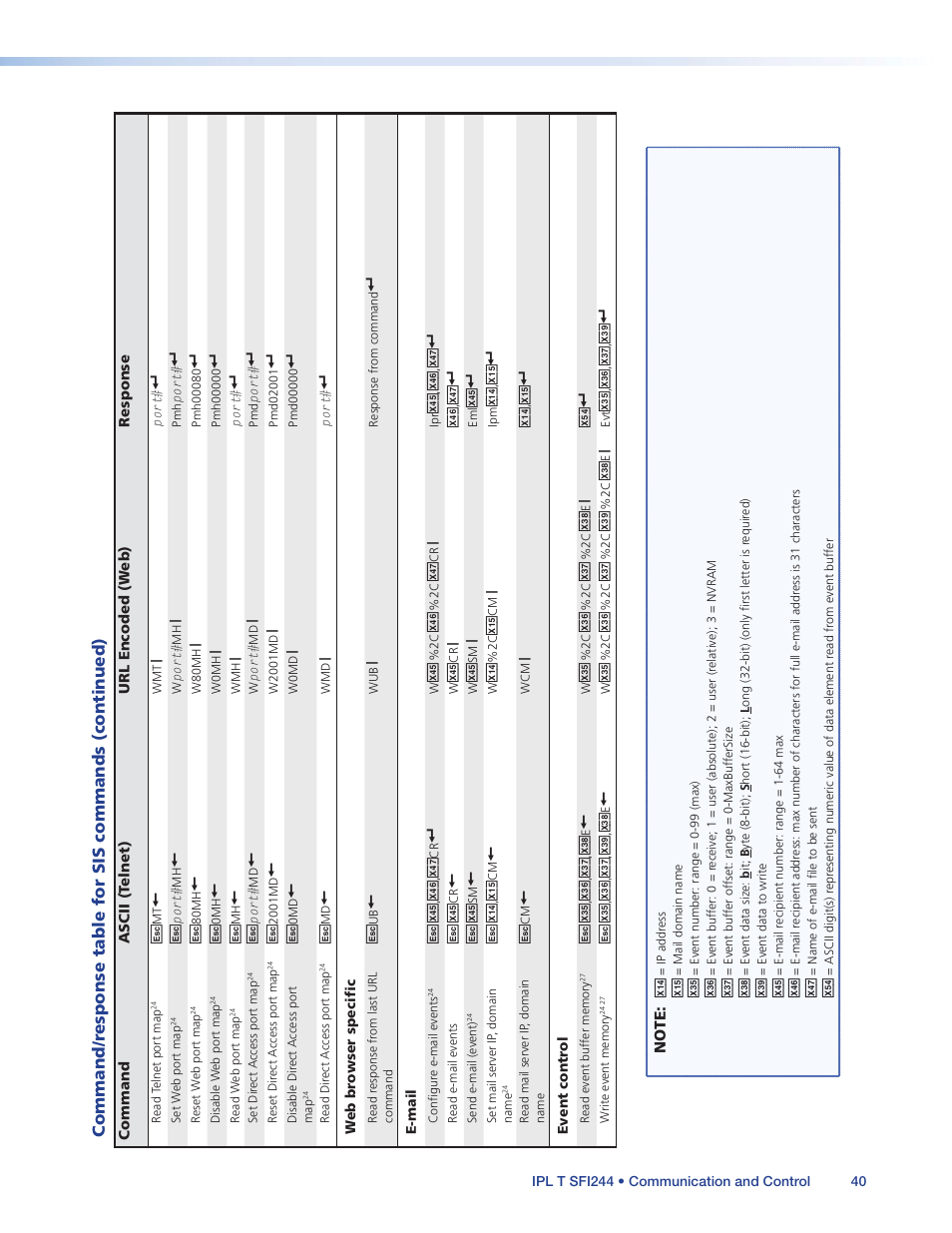 Extron Electronics IPL T SFI244 User Manual | Page 46 / 68