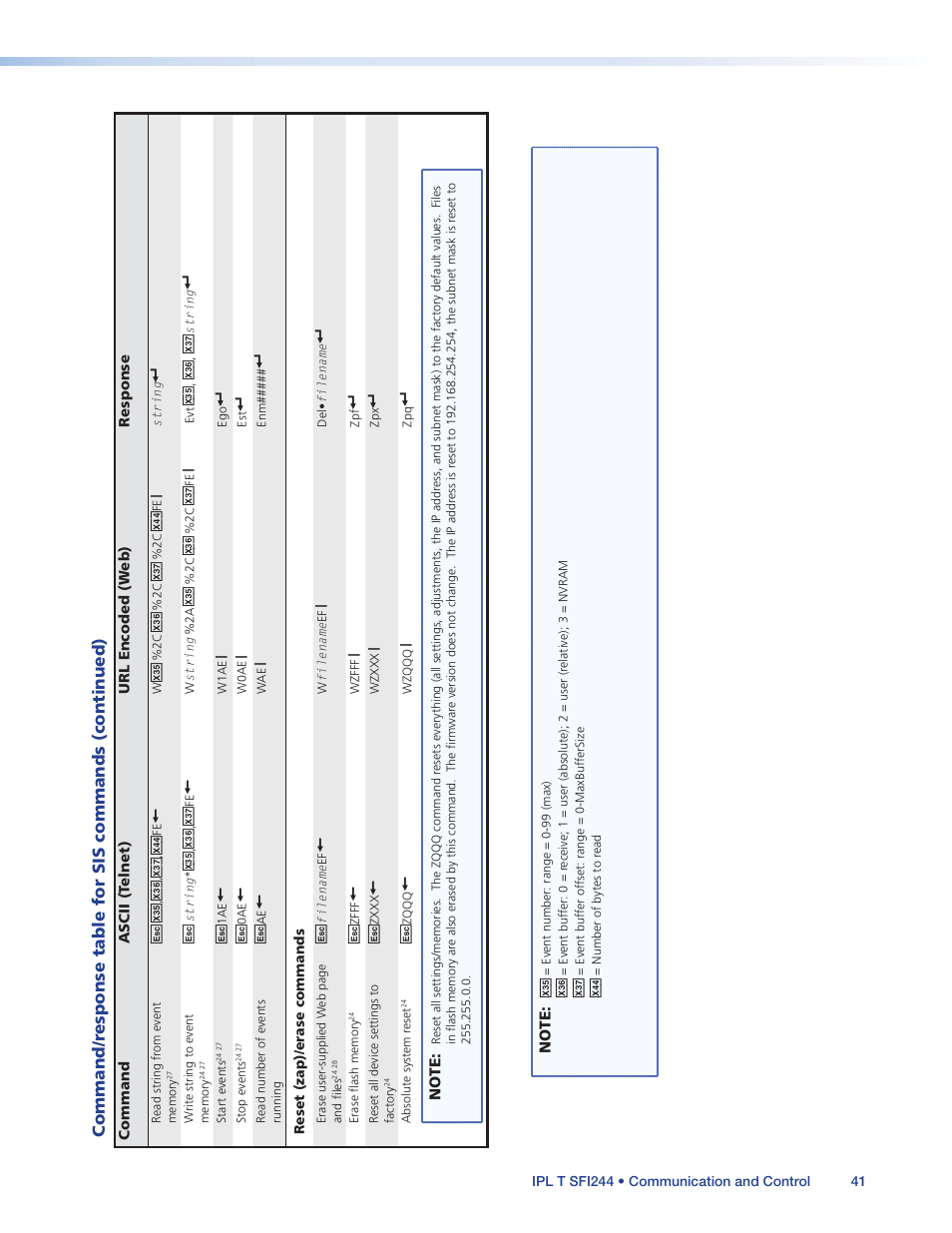 Extron Electronics IPL T SFI244 User Manual | Page 47 / 68