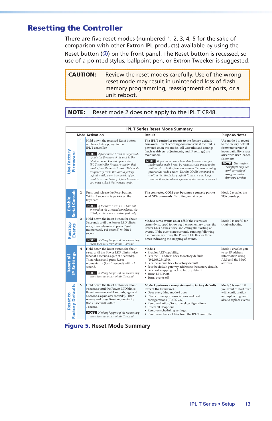 Resetting the controller, Button. see, Resetting | The controller, Figure 5. reset mode summary, 13 ipl t series • setup | Extron Electronics IPL T Series Setup Guide User Manual | Page 19 / 29