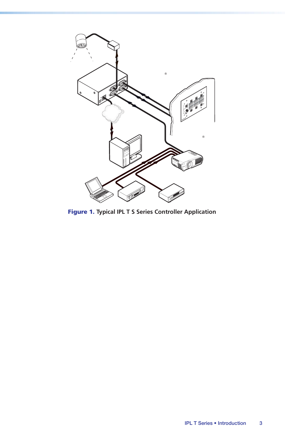 Extron ipl t s4, Medialink controller, 3ipl t series • introduction | Lighting control ethernet, Max min | Extron Electronics IPL T Series Setup Guide User Manual | Page 9 / 29