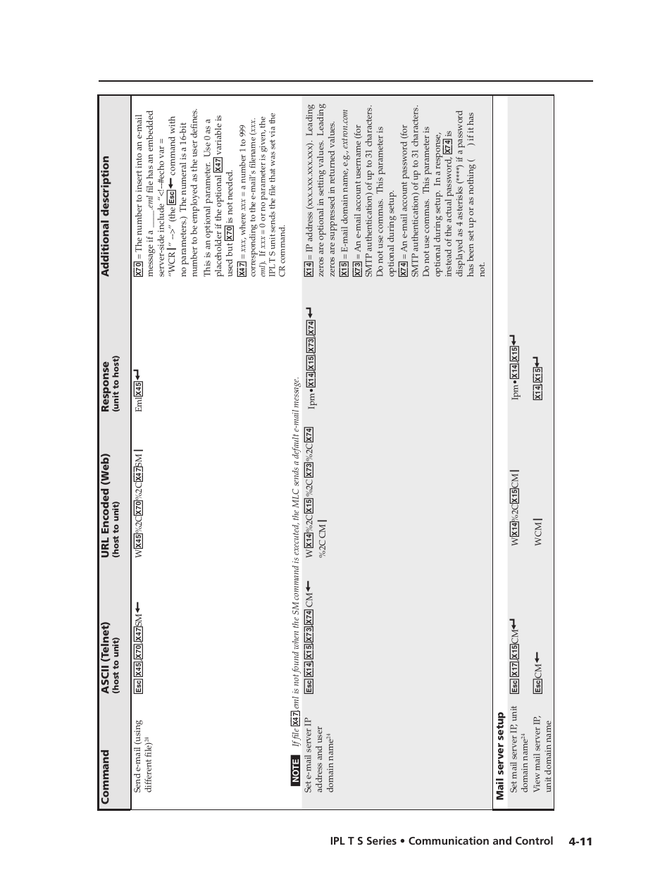 Extron Electronics IPL T S Series User Guide User Manual | Page 51 / 79