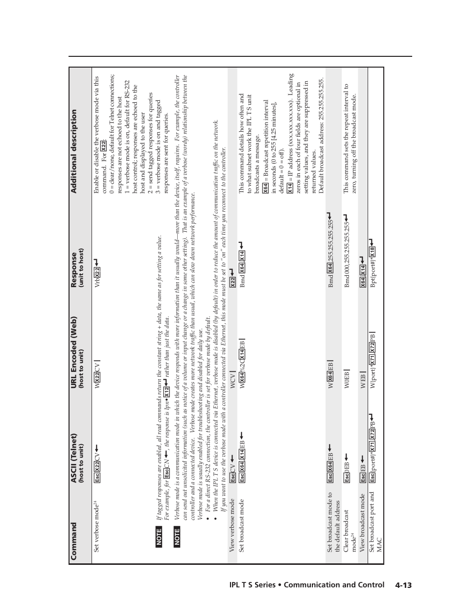 Extron Electronics IPL T S Series User Guide User Manual | Page 53 / 79