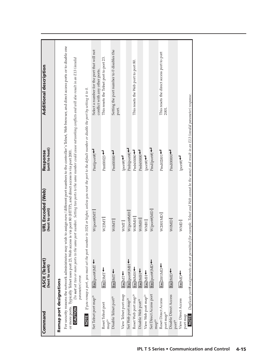 Extron Electronics IPL T S Series User Guide User Manual | Page 55 / 79