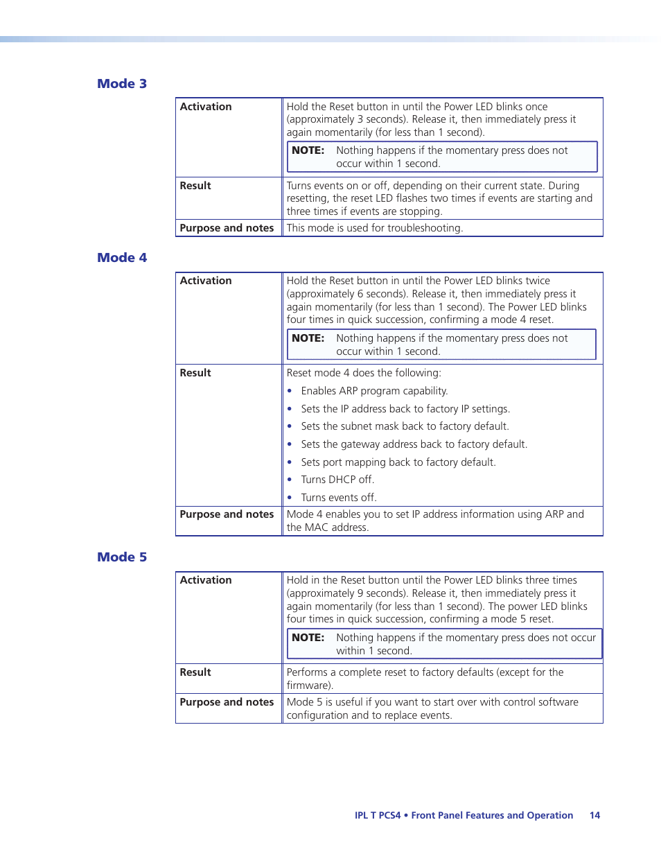 Mode 3, Mode 4, Mode 5 | Mode 3 mode 4 mode 5 | Extron Electronics IPL T PCS4i User Manual | Page 20 / 69