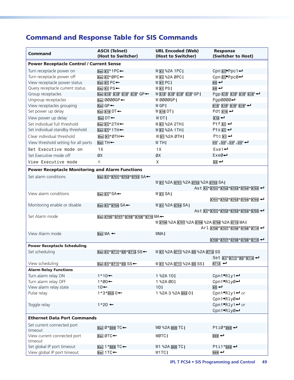 Command and response table for sis commands, Command and response table for sis, Commands | Extron Electronics IPL T PCS4i User Manual | Page 55 / 69