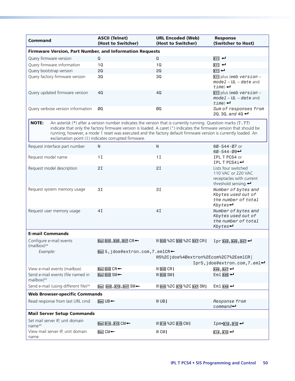 Extron Electronics IPL T PCS4i User Manual | Page 56 / 69