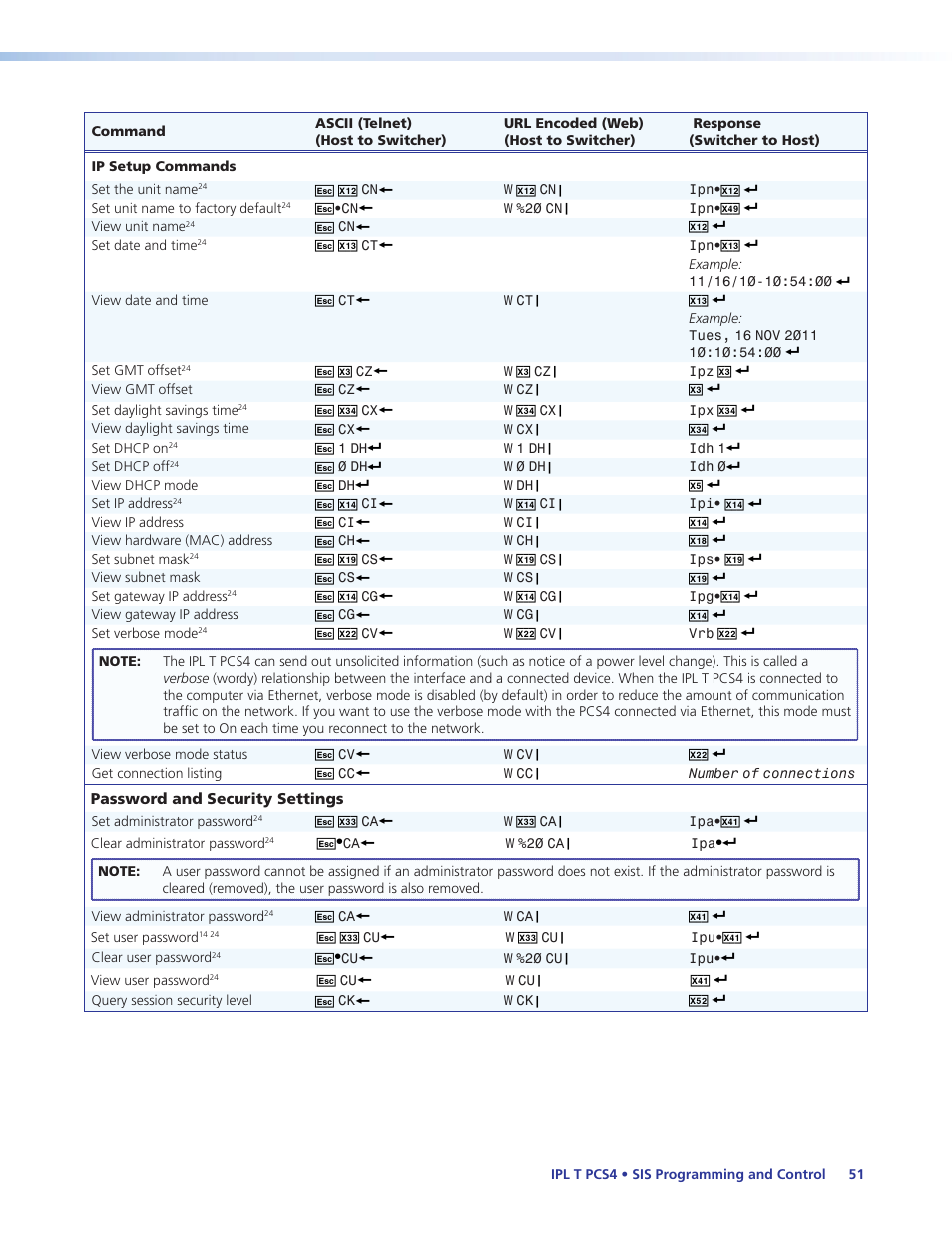 Extron Electronics IPL T PCS4i User Manual | Page 57 / 69