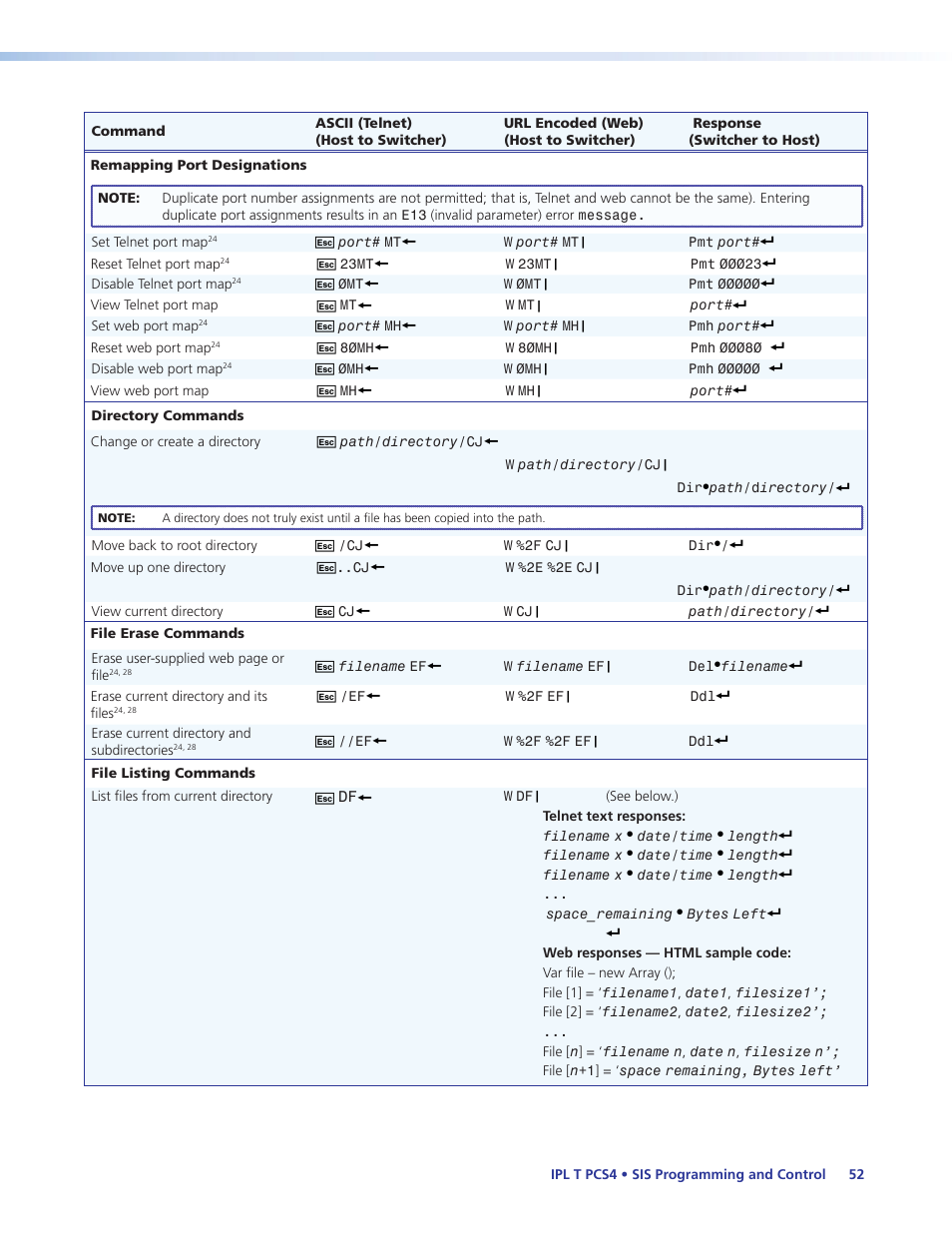 Extron Electronics IPL T PCS4i User Manual | Page 58 / 69