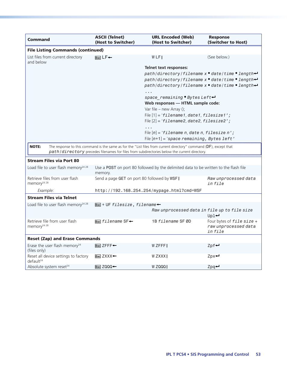Extron Electronics IPL T PCS4i User Manual | Page 59 / 69
