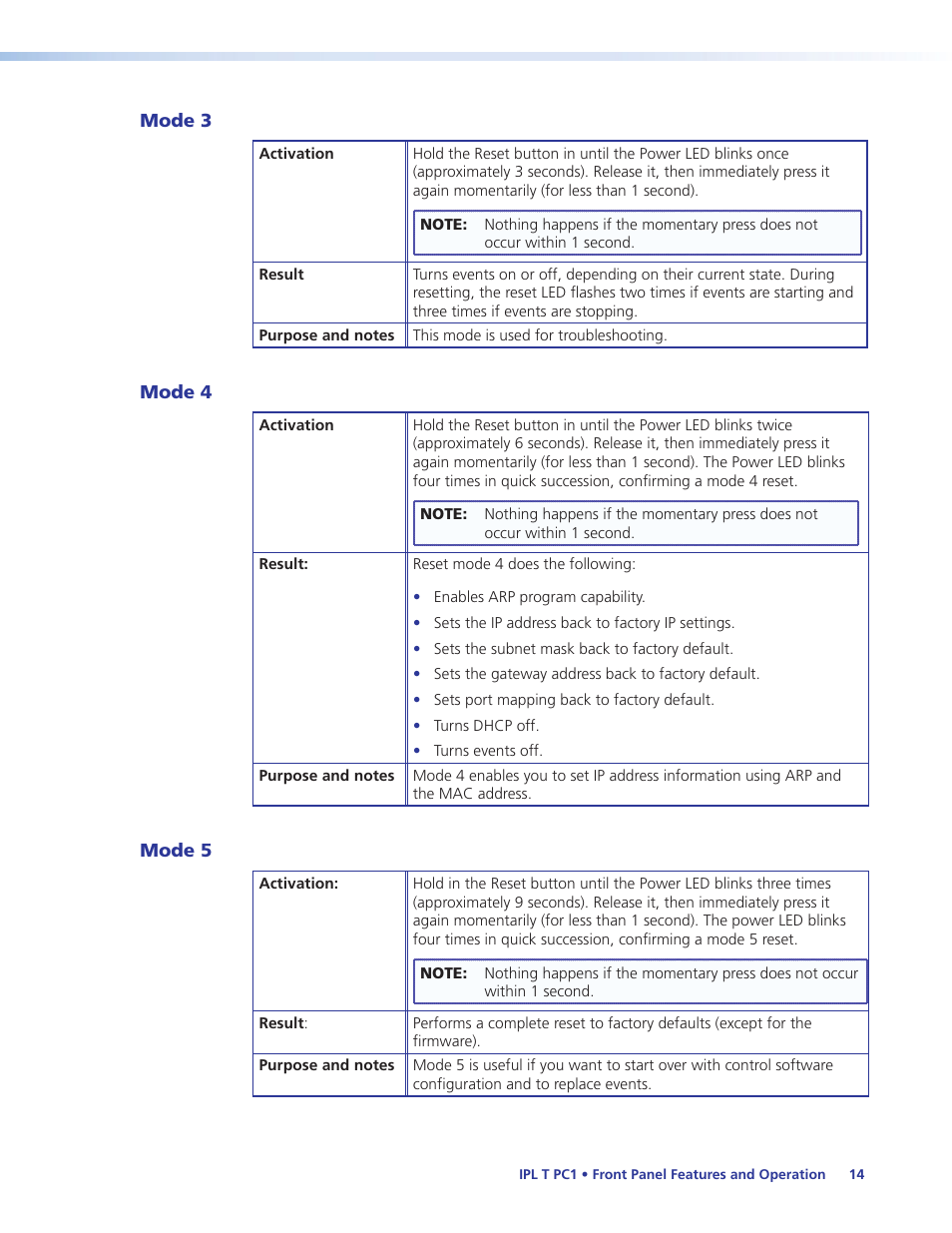 Mode 3, Mode 4, Mode 5 | Mode 3 mode 4 mode 5 | Extron Electronics IPL T PC1i User Guide User Manual | Page 20 / 78