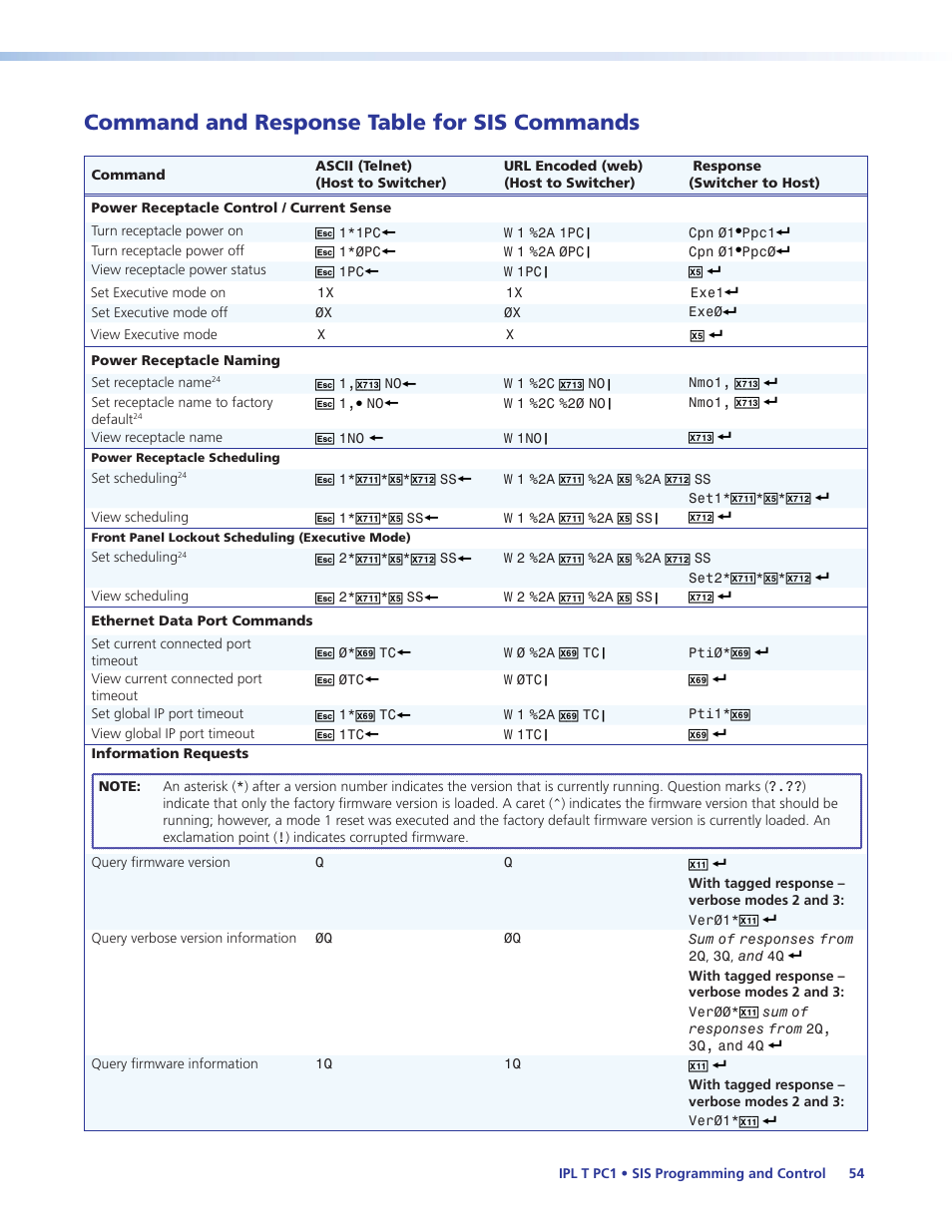 Command and response table for sis commands, Command and response table for sis, Commands | Extron Electronics IPL T PC1i User Guide User Manual | Page 60 / 78