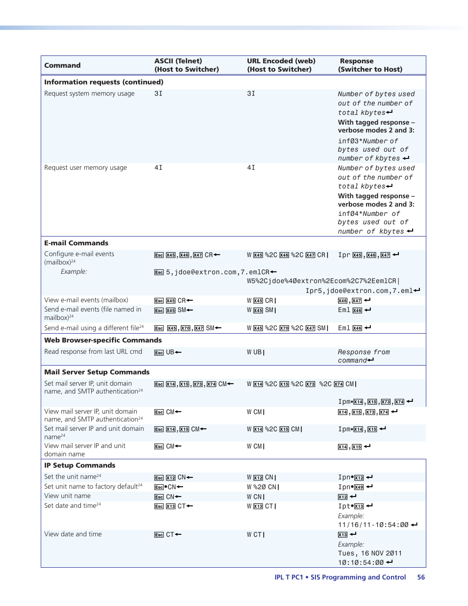 Extron Electronics IPL T PC1i User Guide User Manual | Page 62 / 78