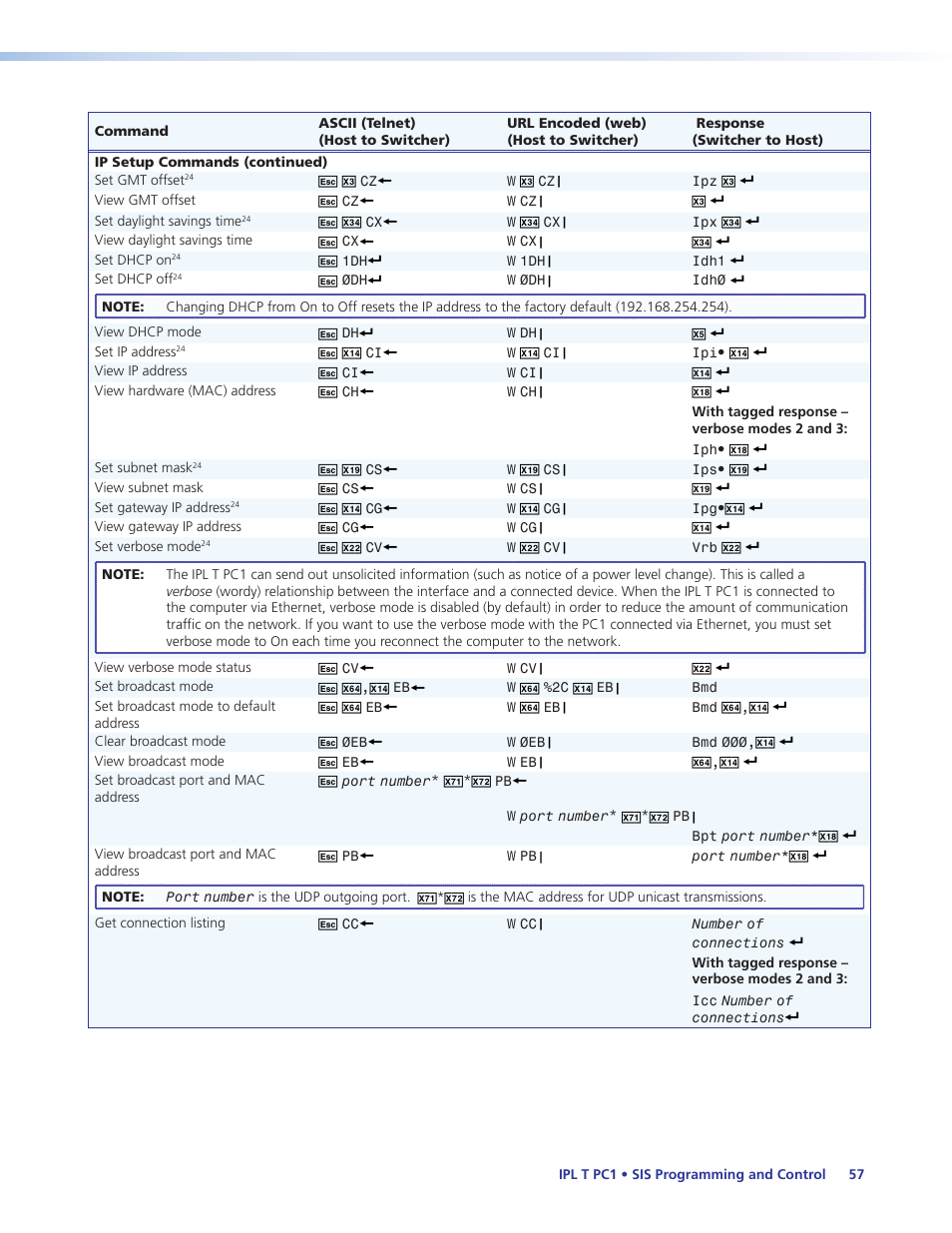 Extron Electronics IPL T PC1i User Guide User Manual | Page 63 / 78