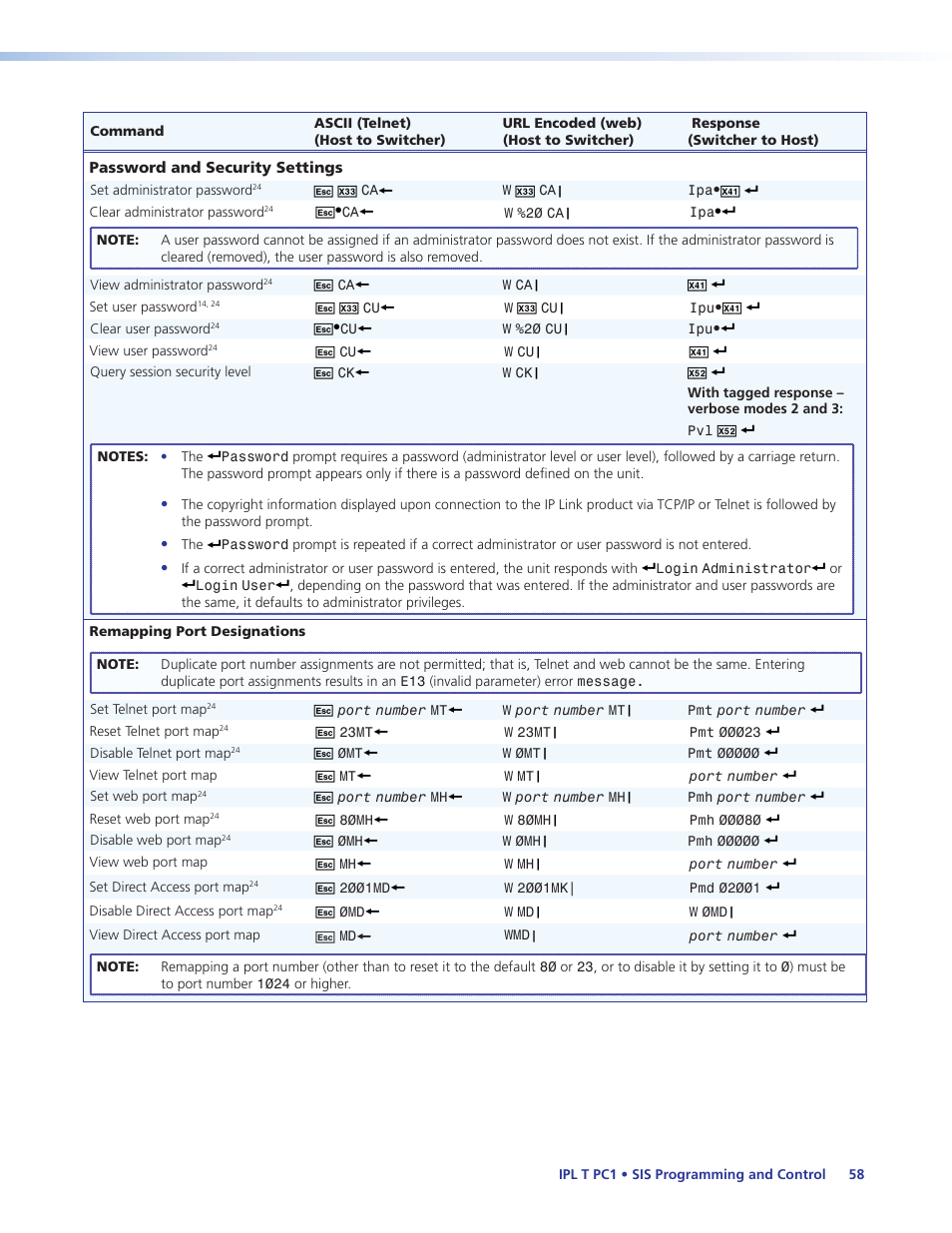 Extron Electronics IPL T PC1i User Guide User Manual | Page 64 / 78