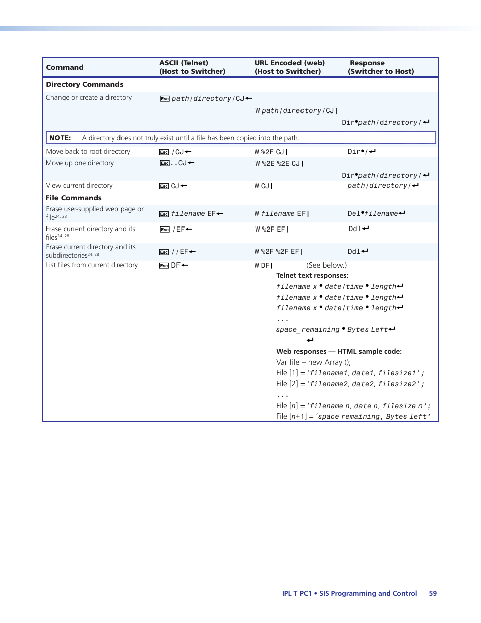 Extron Electronics IPL T PC1i User Guide User Manual | Page 65 / 78