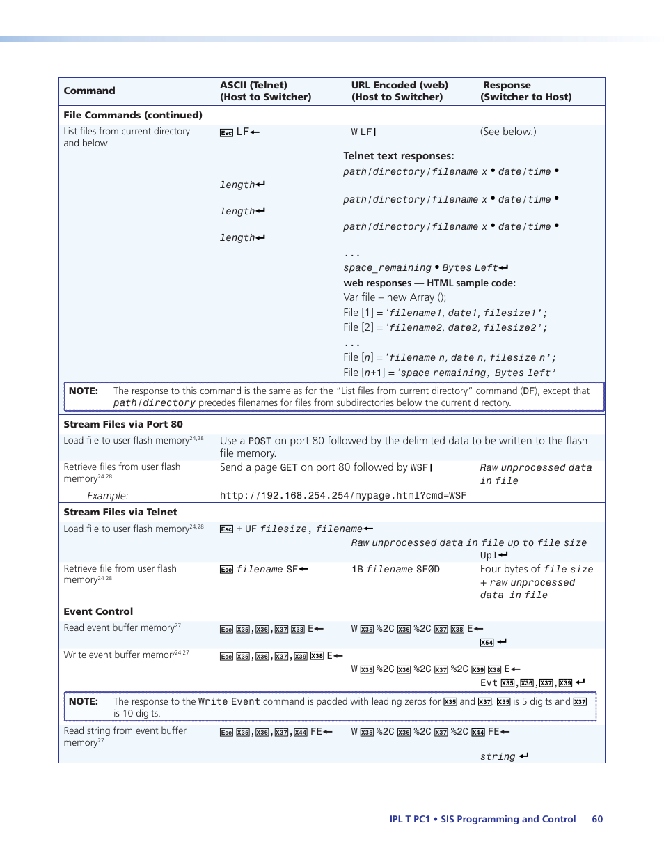 Extron Electronics IPL T PC1i User Guide User Manual | Page 66 / 78