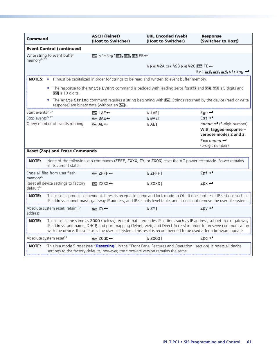 Extron Electronics IPL T PC1i User Guide User Manual | Page 67 / 78