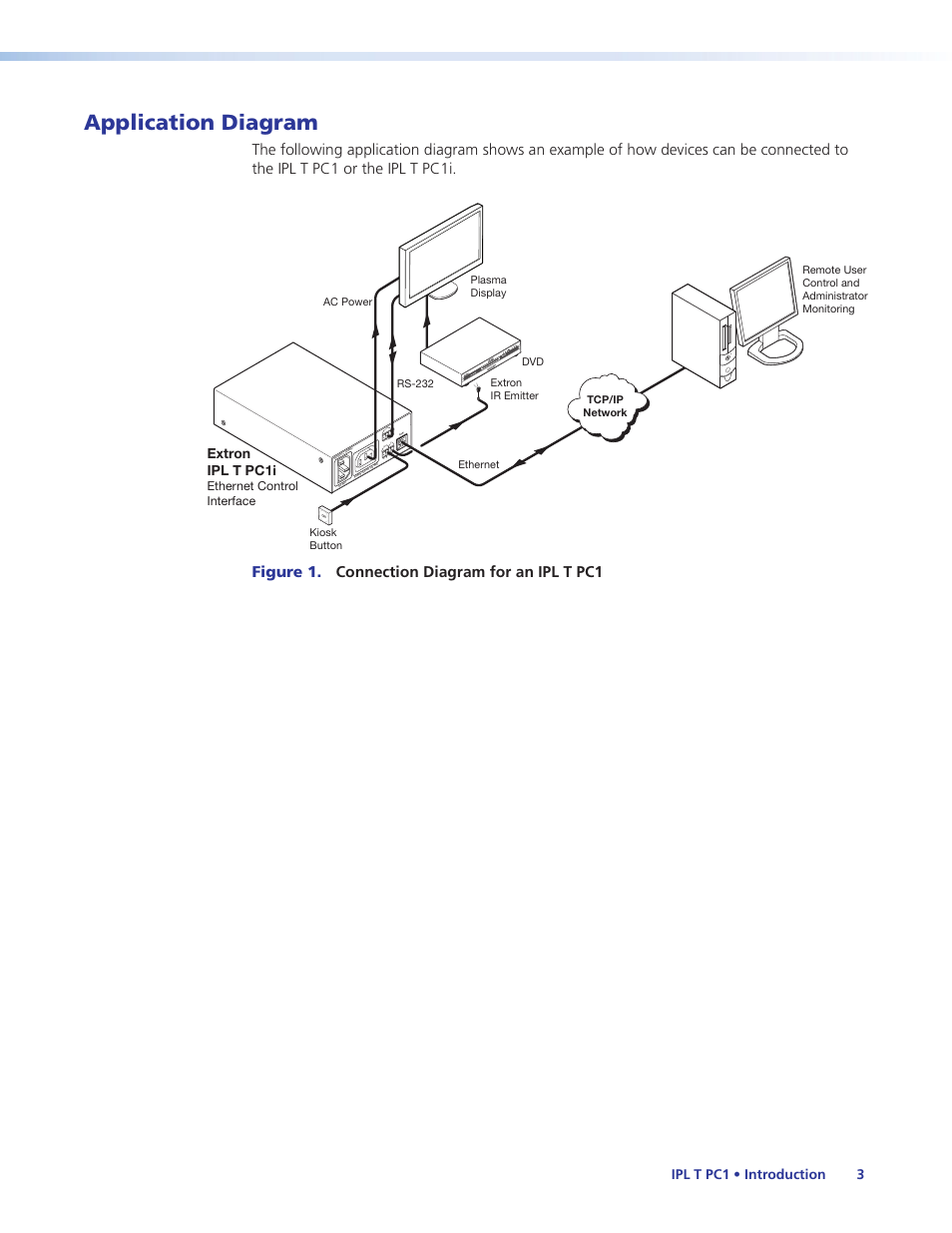 Application diagram, Figure 1. connection diagram for an ipl t pc1, Co m tx in s g +5v rx input ir | Extron ipl t pc1i, Ipl t pc1 • introduction 3 | Extron Electronics IPL T PC1i User Guide User Manual | Page 9 / 78