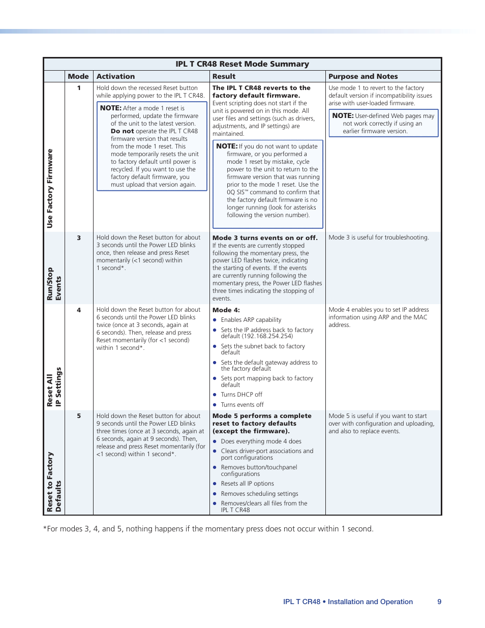 Extron Electronics IPL T CR48 User Manual | Page 15 / 46