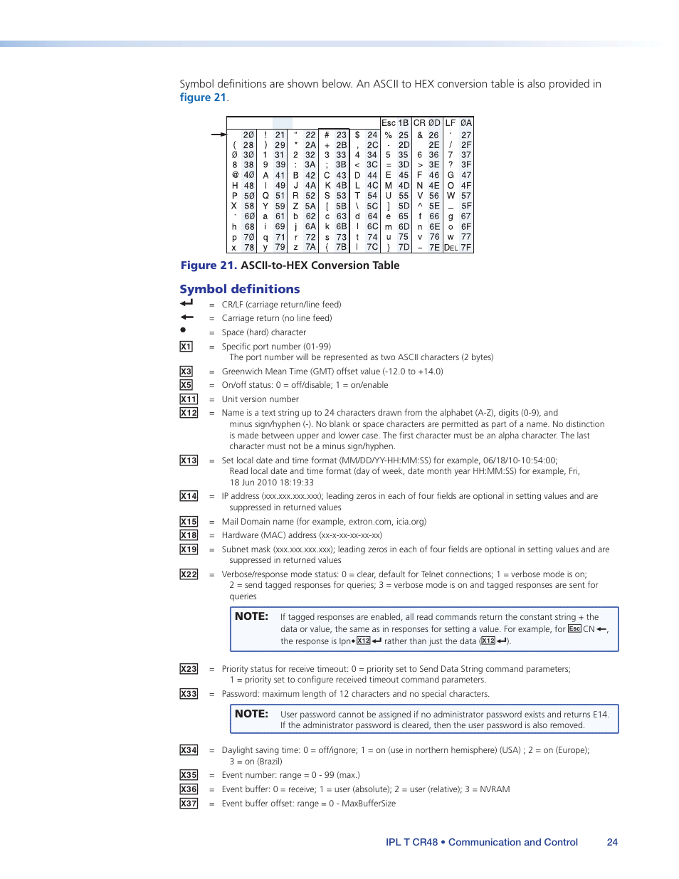 Extron Electronics IPL T CR48 User Manual | Page 30 / 46